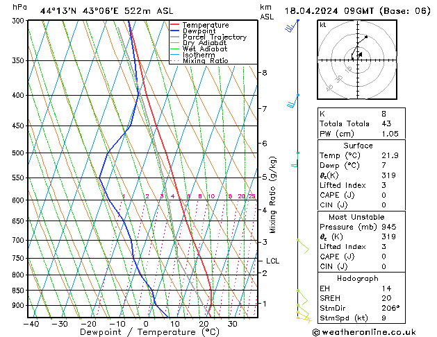 Model temps GFS jue 18.04.2024 09 UTC