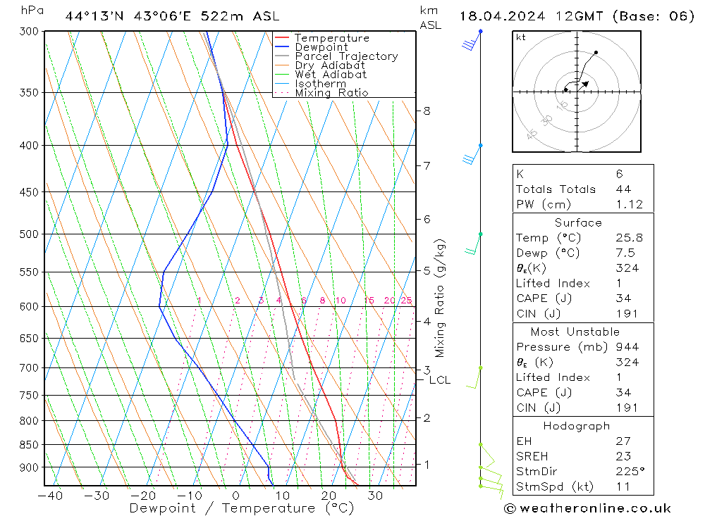 Model temps GFS чт 18.04.2024 12 UTC