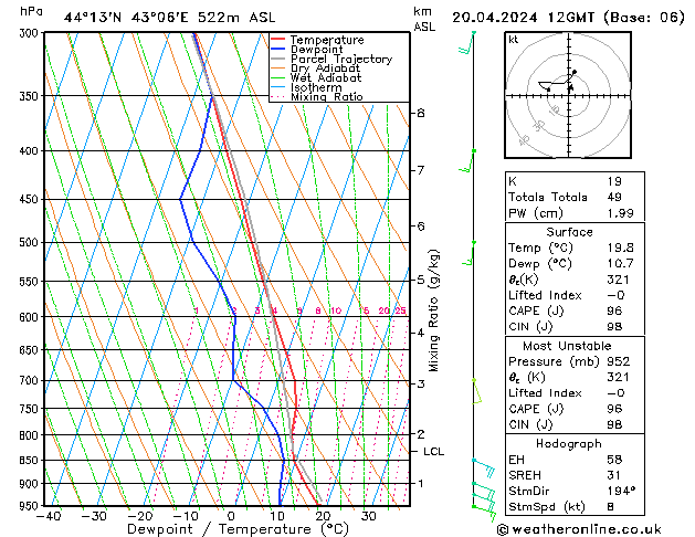 Model temps GFS Sa 20.04.2024 12 UTC