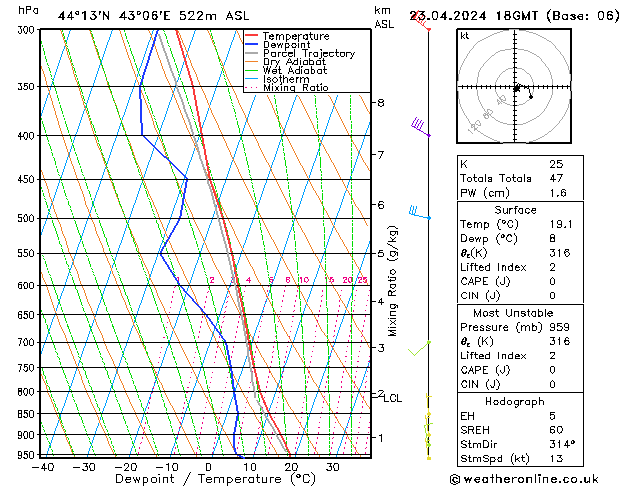 Model temps GFS вт 23.04.2024 18 UTC