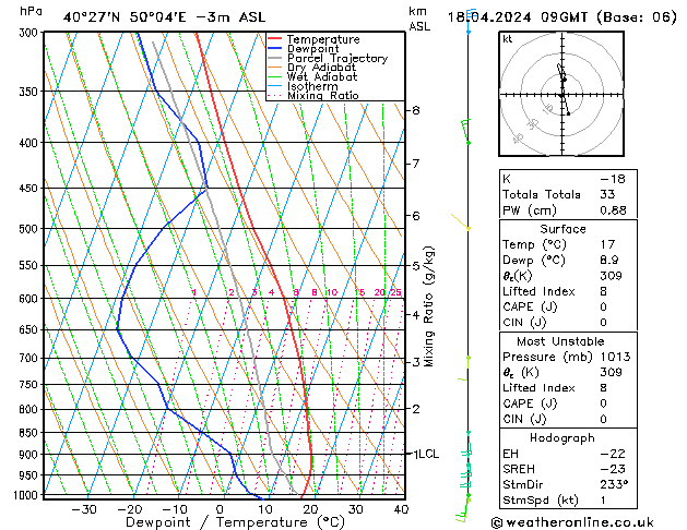 Model temps GFS czw. 18.04.2024 09 UTC