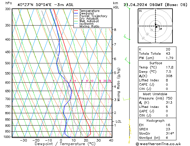 Modell Radiosonden GFS So 21.04.2024 06 UTC