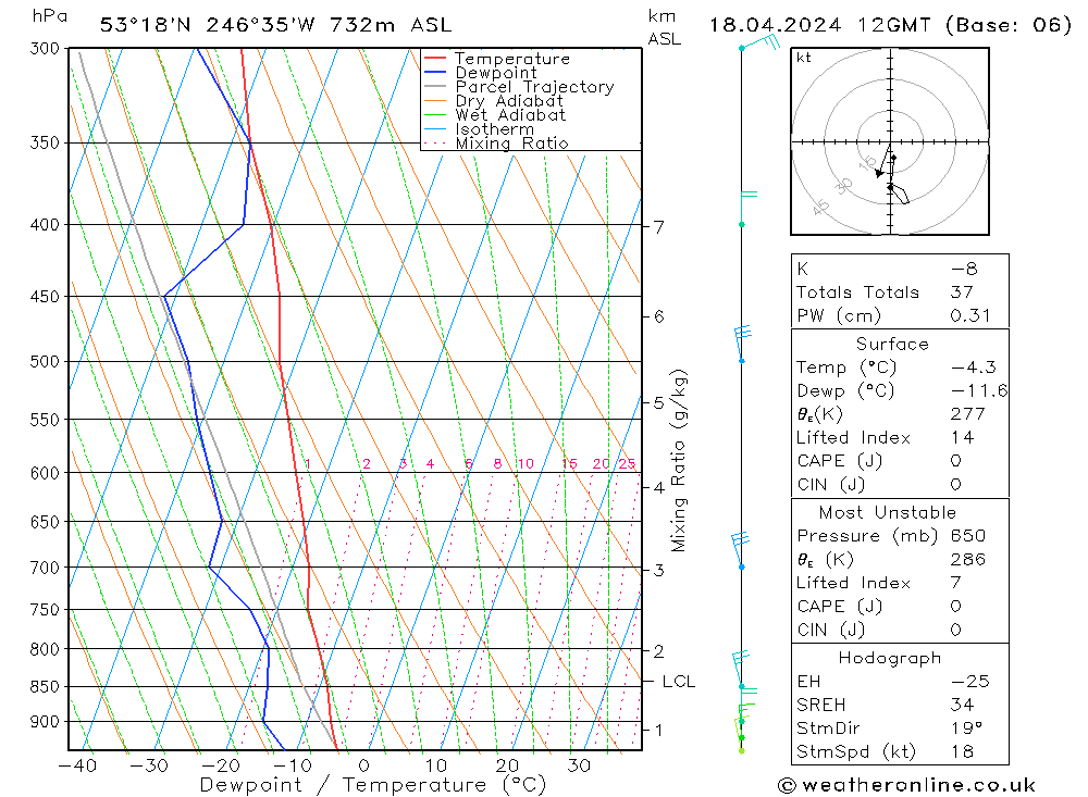 Model temps GFS Čt 18.04.2024 12 UTC