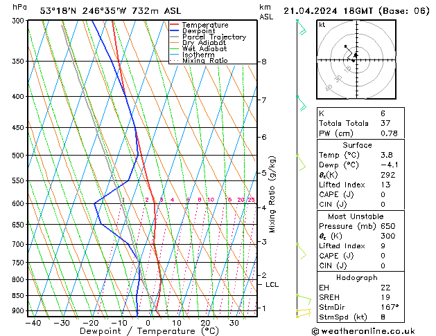 Modell Radiosonden GFS So 21.04.2024 18 UTC