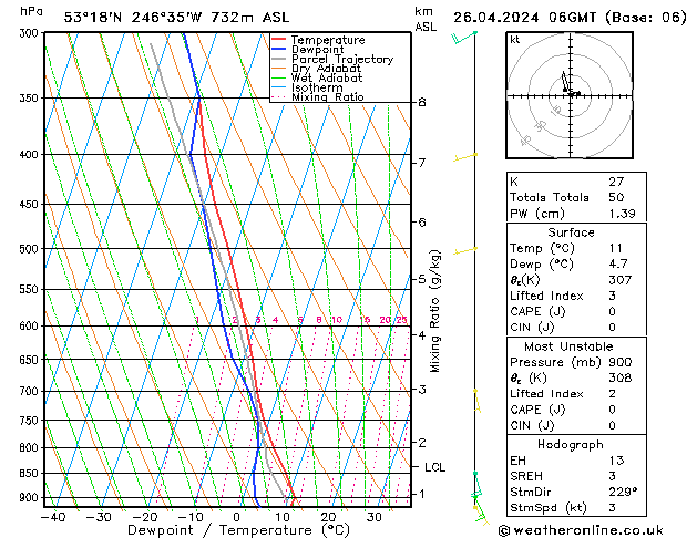 Model temps GFS Pá 26.04.2024 06 UTC