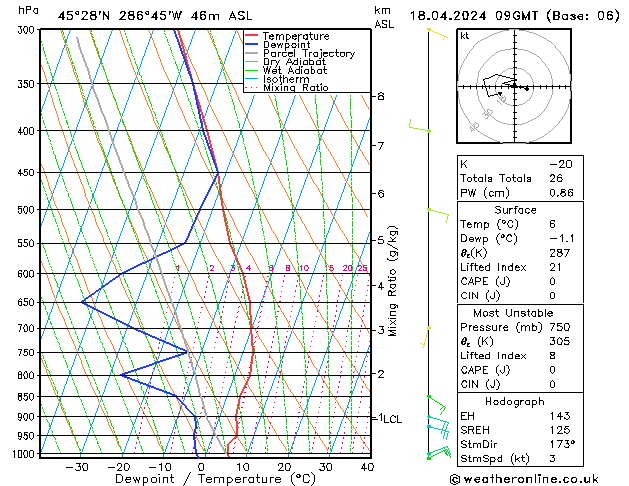 Modell Radiosonden GFS Do 18.04.2024 09 UTC