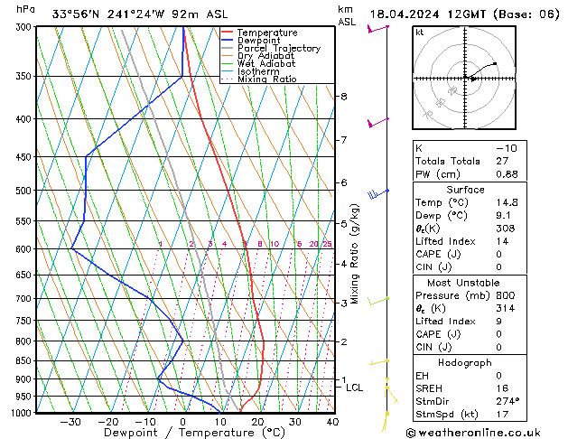 Modell Radiosonden GFS Do 18.04.2024 12 UTC