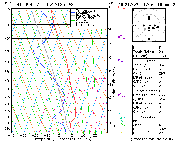 Modell Radiosonden GFS Do 18.04.2024 12 UTC