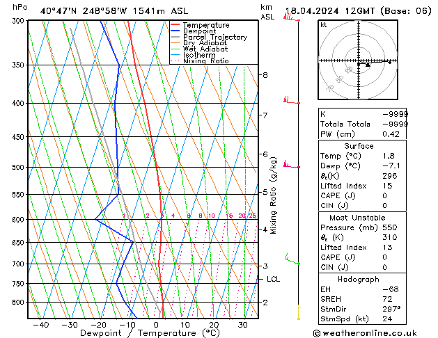 Modell Radiosonden GFS Do 18.04.2024 12 UTC