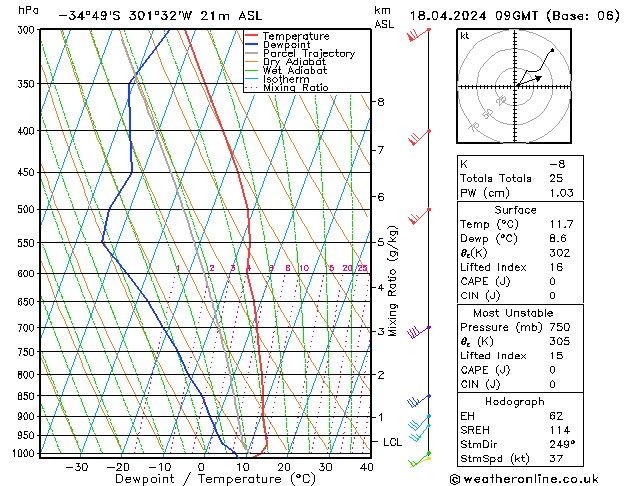  czw. 18.04.2024 09 UTC