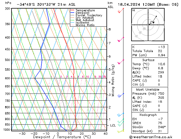  czw. 18.04.2024 12 UTC