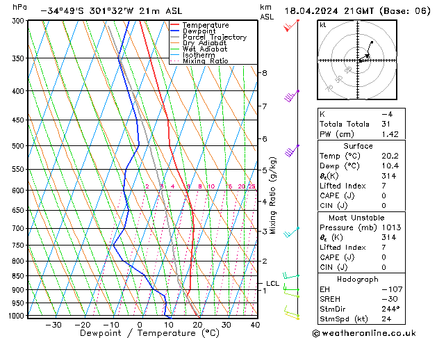  czw. 18.04.2024 21 UTC