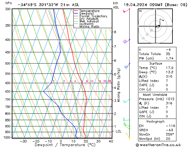  pt. 19.04.2024 00 UTC