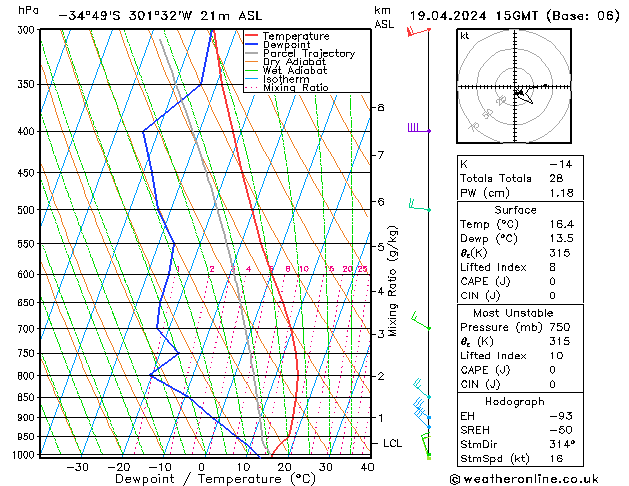  pt. 19.04.2024 15 UTC