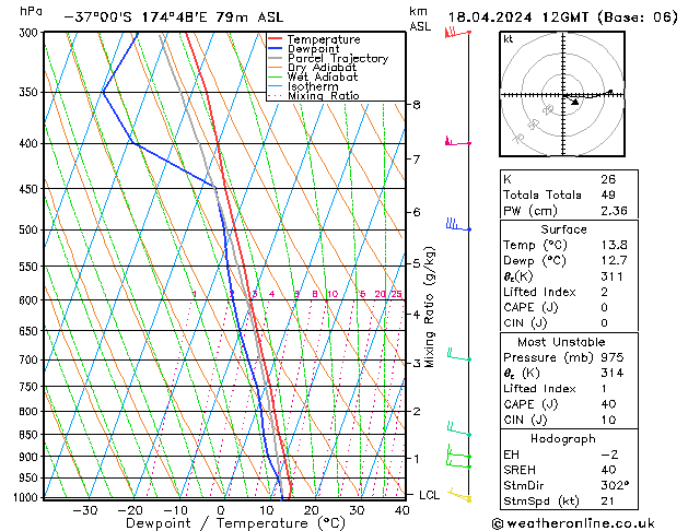 Model temps GFS чт 18.04.2024 12 UTC