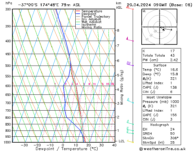 Model temps GFS So 20.04.2024 09 UTC