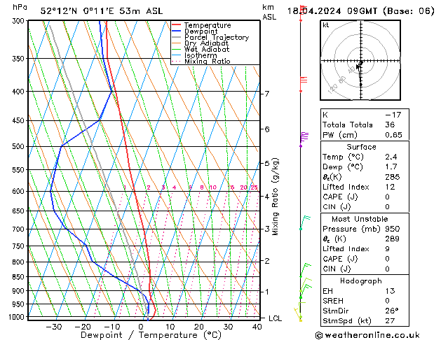 Model temps GFS Čt 18.04.2024 09 UTC