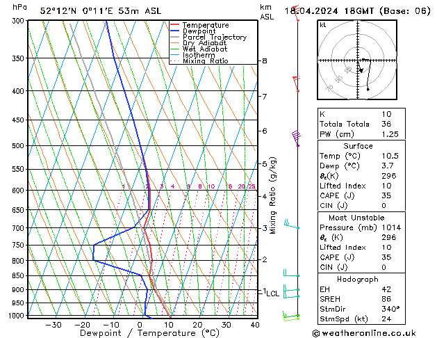 Modell Radiosonden GFS Do 18.04.2024 18 UTC