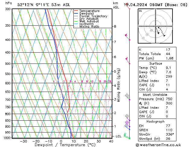 Modell Radiosonden GFS Fr 19.04.2024 06 UTC