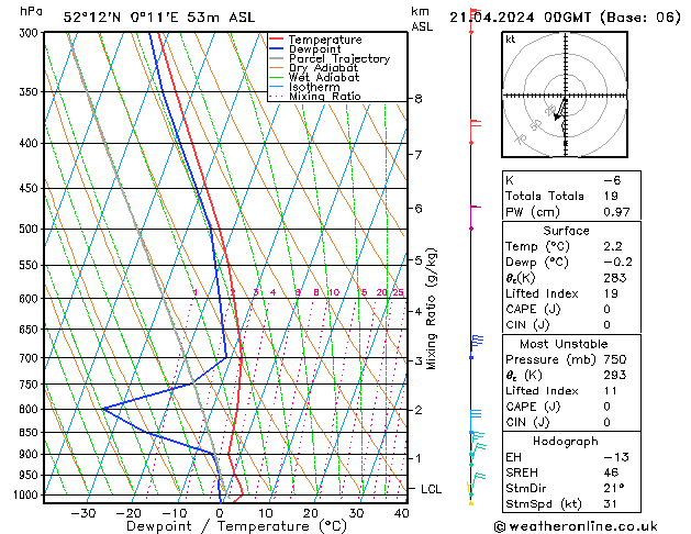 Modell Radiosonden GFS So 21.04.2024 00 UTC