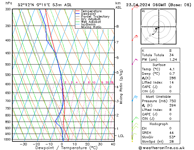 Modell Radiosonden GFS Di 23.04.2024 06 UTC