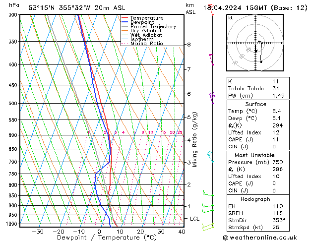 Modell Radiosonden GFS Do 18.04.2024 15 UTC