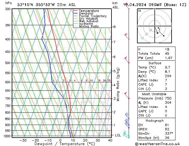 Modell Radiosonden GFS Fr 19.04.2024 09 UTC