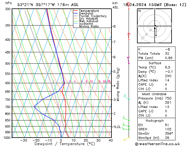 Modell Radiosonden GFS Do 18.04.2024 15 UTC