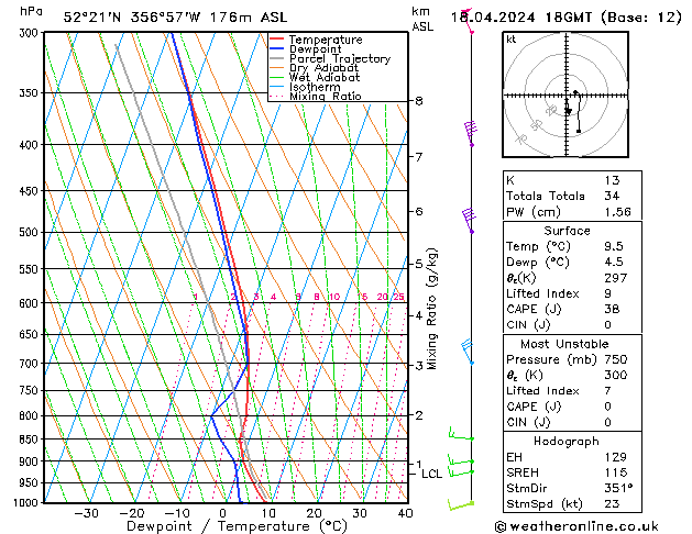 Modell Radiosonden GFS Do 18.04.2024 18 UTC