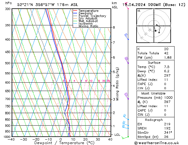 Model temps GFS Fr 19.04.2024 00 UTC