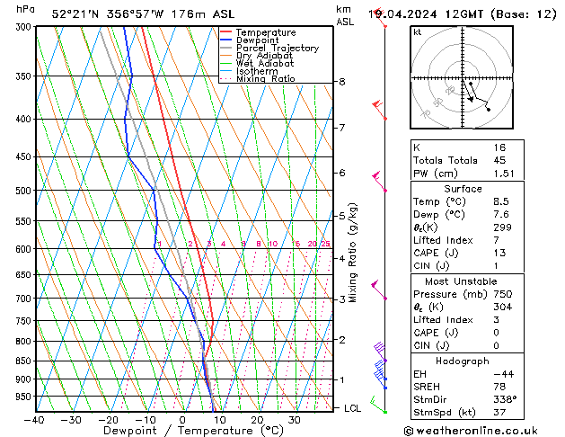 Modell Radiosonden GFS Fr 19.04.2024 12 UTC