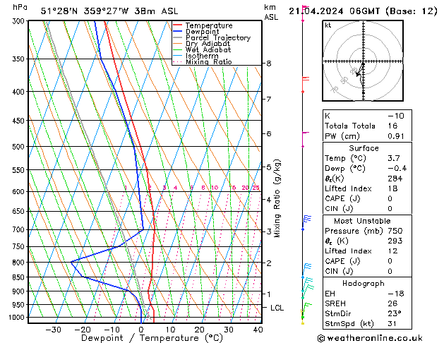 Modell Radiosonden GFS So 21.04.2024 06 UTC