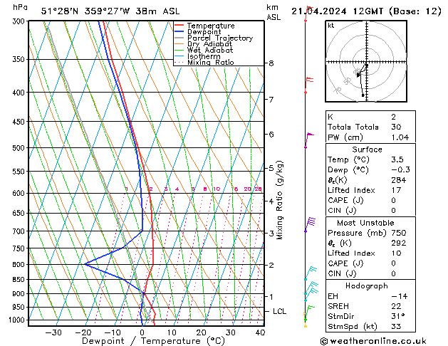 Modell Radiosonden GFS So 21.04.2024 12 UTC