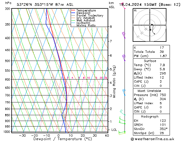 Modell Radiosonden GFS Do 18.04.2024 15 UTC