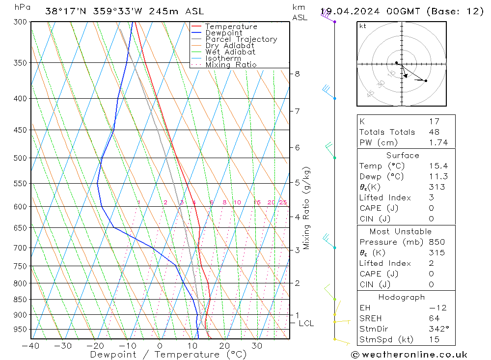Model temps GFS vie 19.04.2024 00 UTC