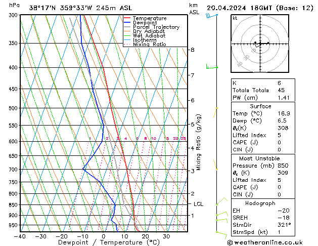 Model temps GFS sáb 20.04.2024 18 UTC