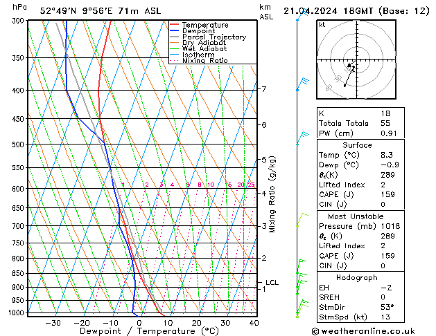 Modell Radiosonden GFS So 21.04.2024 18 UTC