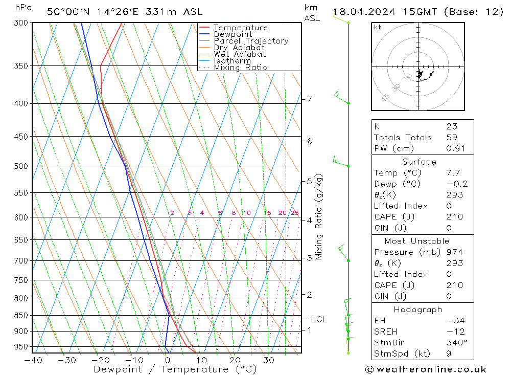 Model temps GFS Čt 18.04.2024 15 UTC