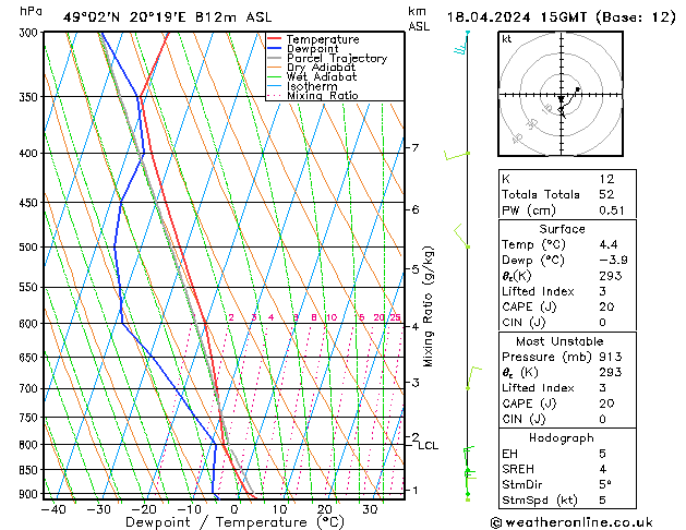 Modell Radiosonden GFS Do 18.04.2024 15 UTC