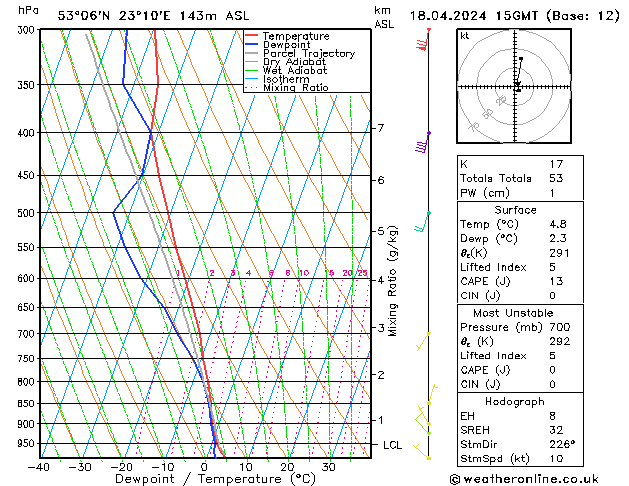 Model temps GFS Čt 18.04.2024 15 UTC