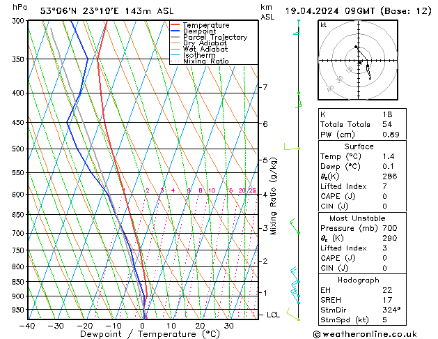 Model temps GFS pt. 19.04.2024 09 UTC