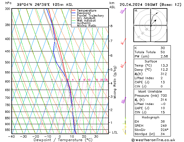Model temps GFS  20.04.2024 06 UTC