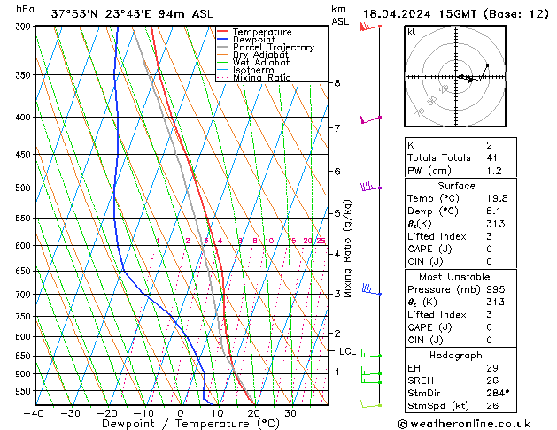 Modell Radiosonden GFS Do 18.04.2024 15 UTC