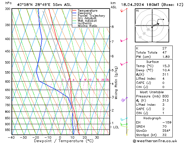 Model temps GFS Per 18.04.2024 18 UTC