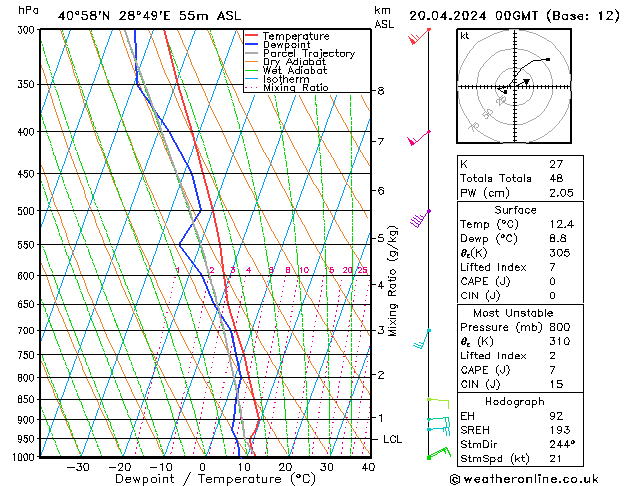 Model temps GFS Cts 20.04.2024 00 UTC