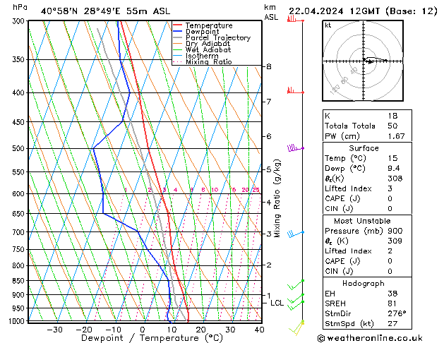 Modell Radiosonden GFS Mo 22.04.2024 12 UTC