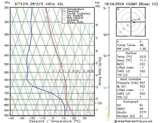 Model temps GFS Per 18.04.2024 15 UTC