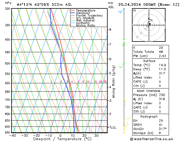 Model temps GFS Sa 20.04.2024 00 UTC