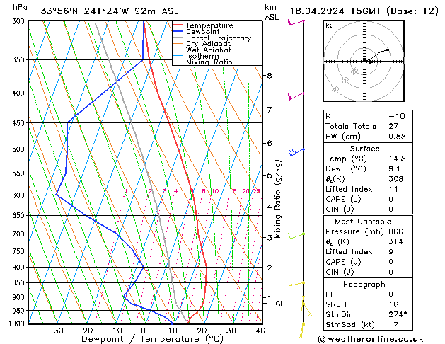 Model temps GFS Čt 18.04.2024 15 UTC