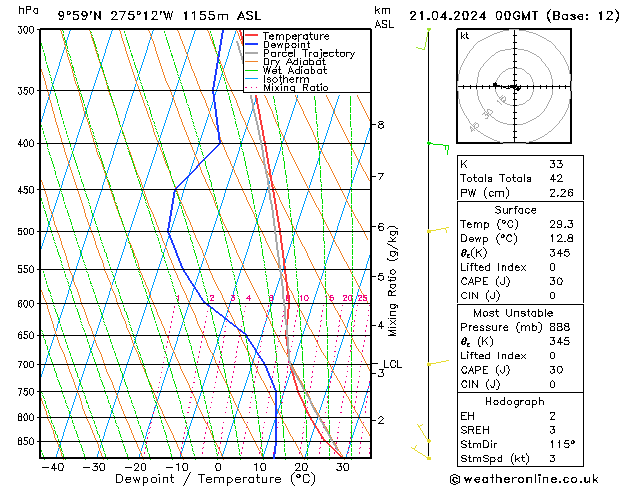 Model temps GFS Paz 21.04.2024 00 UTC